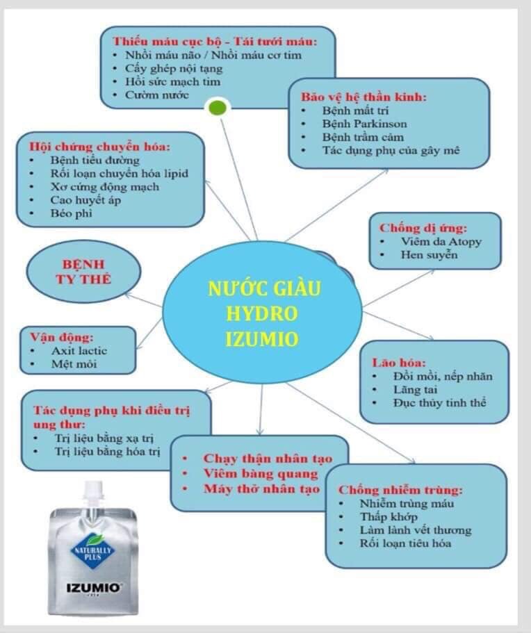 Điều khác biệt tạo ra sự thần kỳ của nước  IZUMIO với nước uống có kiềm là gì?