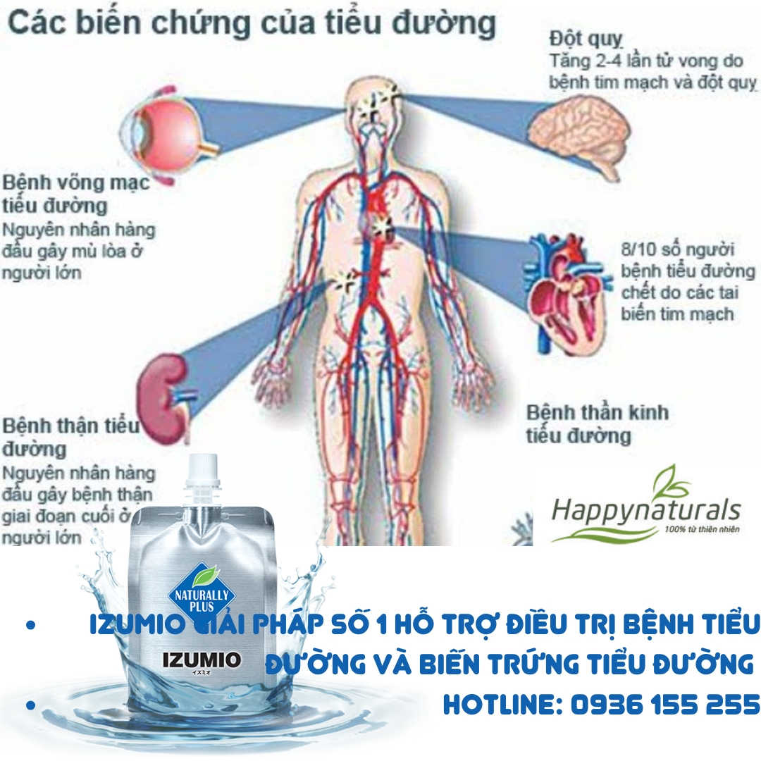  TẠI SAO IZUMIO GIẢI PHÁP SỐ 1 PHÒNG VÀ ĐIỀU TRỊ TIỂU ĐƯỜNG, BIẾN CHỨNG TIỂU ĐƯỜNG? 