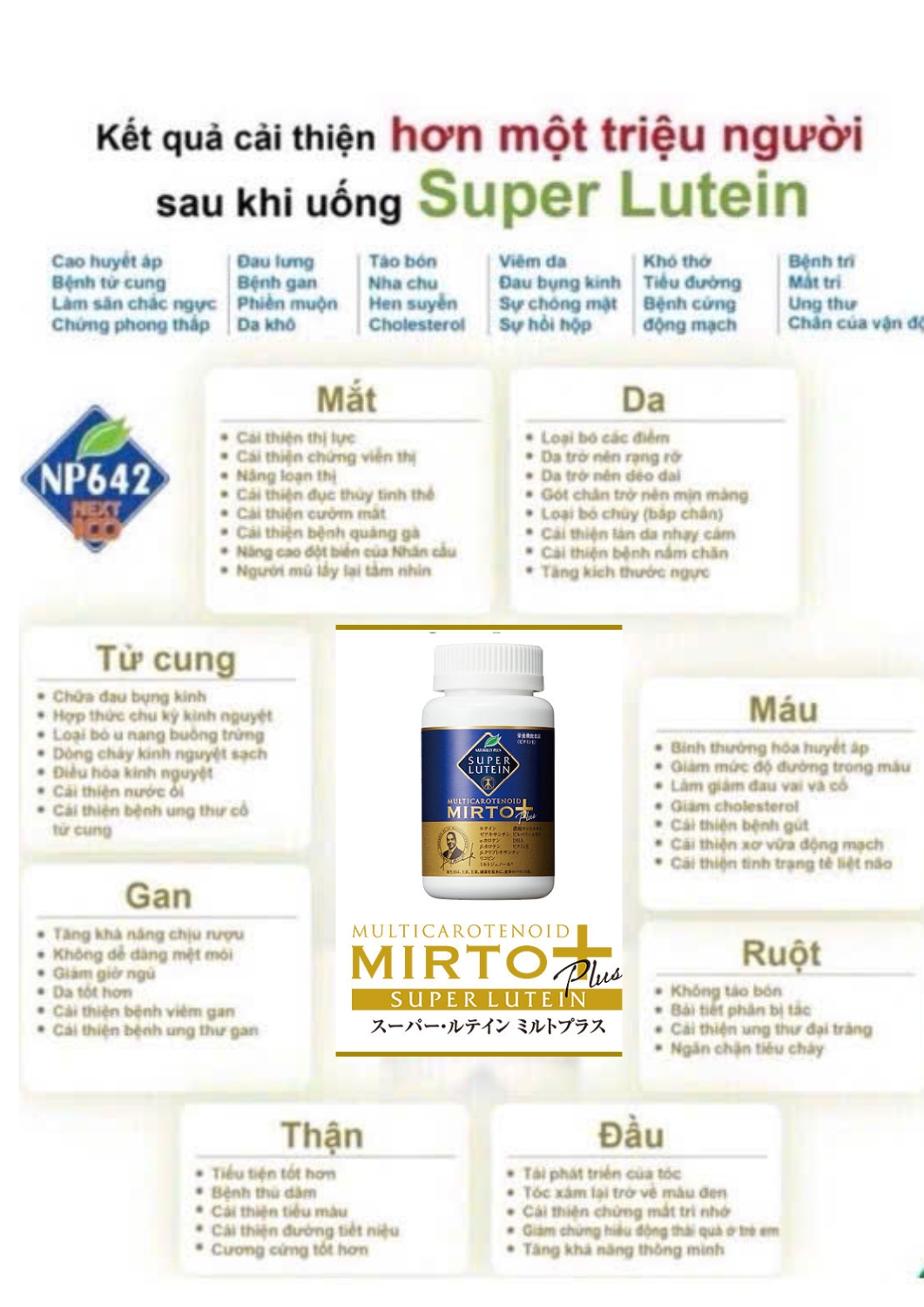 Super Lutein Mirto Plus  1 trong 13 thành phần Mirtogenol® quan trọng nhất với mắt tại sao ?