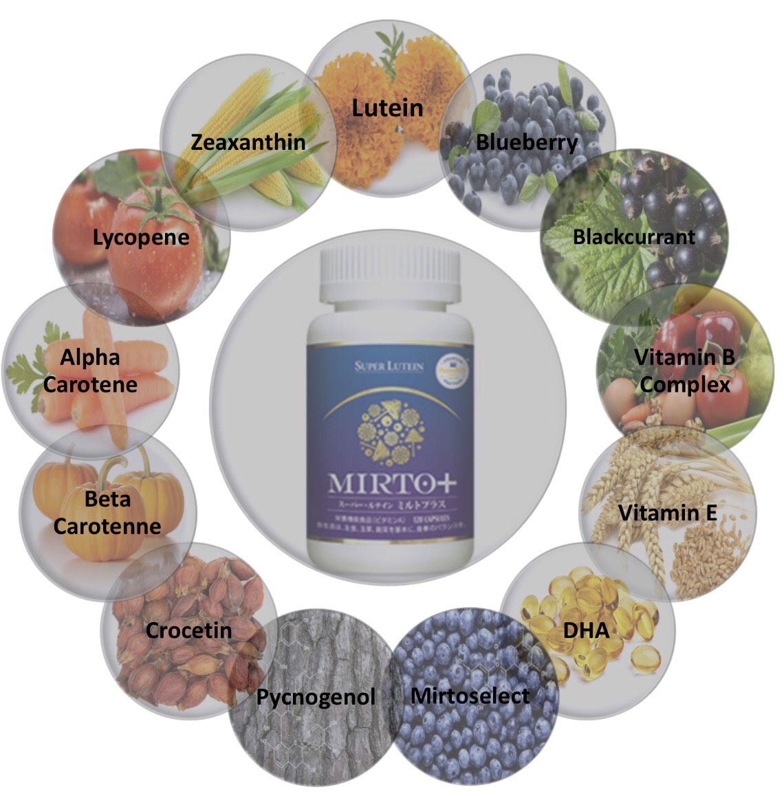 SUPER LUTEIN MIRTO+ GIẢI PHÁP HỒI SINH CHO MẮT KHÔNG CẦN PHẪU THUẬT