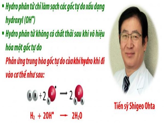 Ai là người đã nghiên cứu và phát triển nghành y học Hydrogen ( Izumio)?