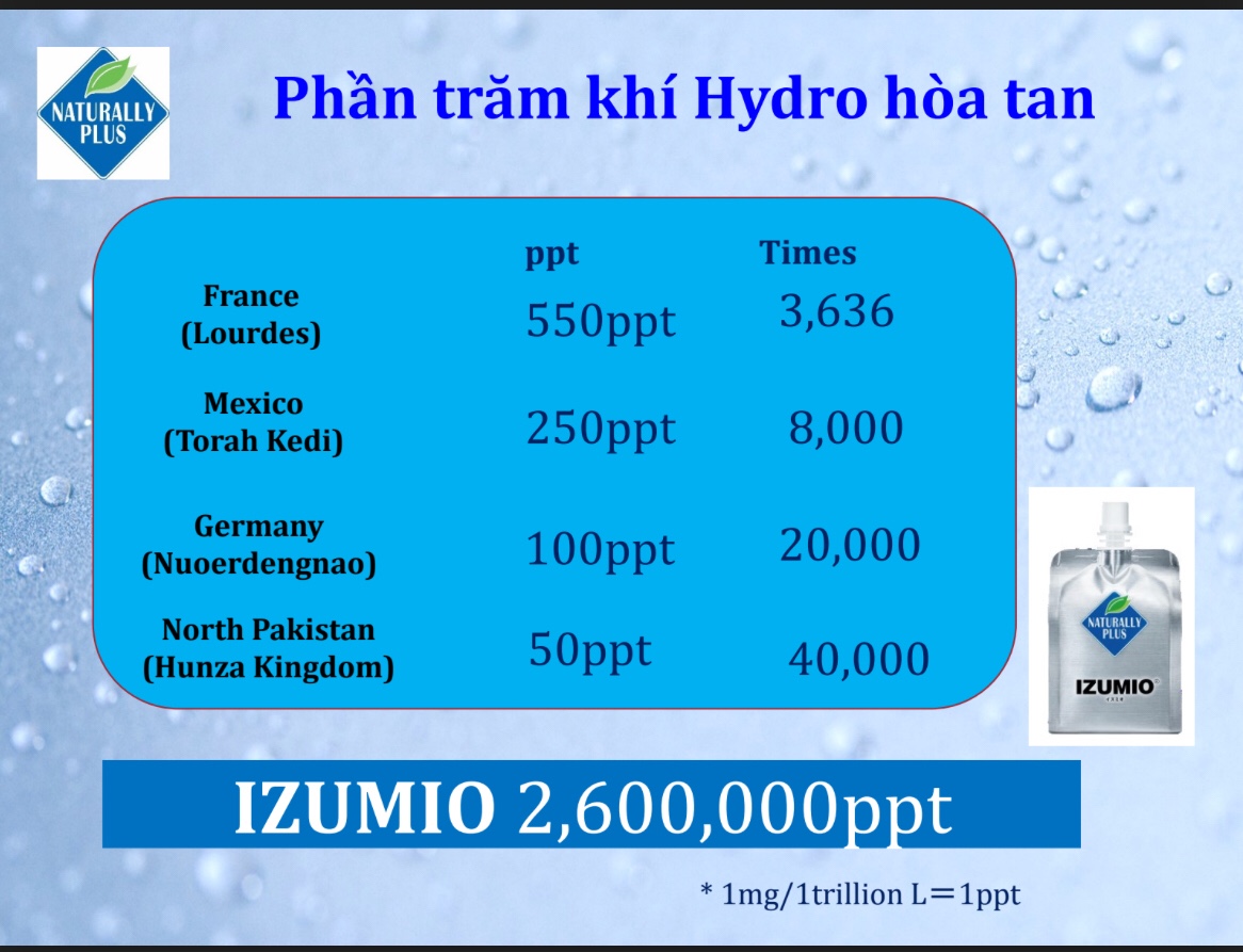 Câu hỏi thường gặp về IZUMIO