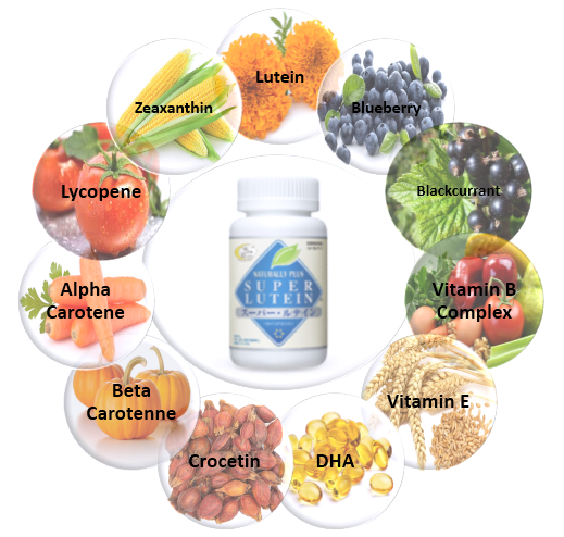 Câu hỏi khi dùng SUPER LUTEIN VÀ SUPER LUTEIN MIRTOPLUS