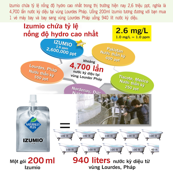 Nước uống giàu hydro IZUMIO NP- Thùng 18 gói