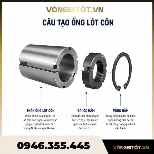 Cấu tạo của ống lót côn