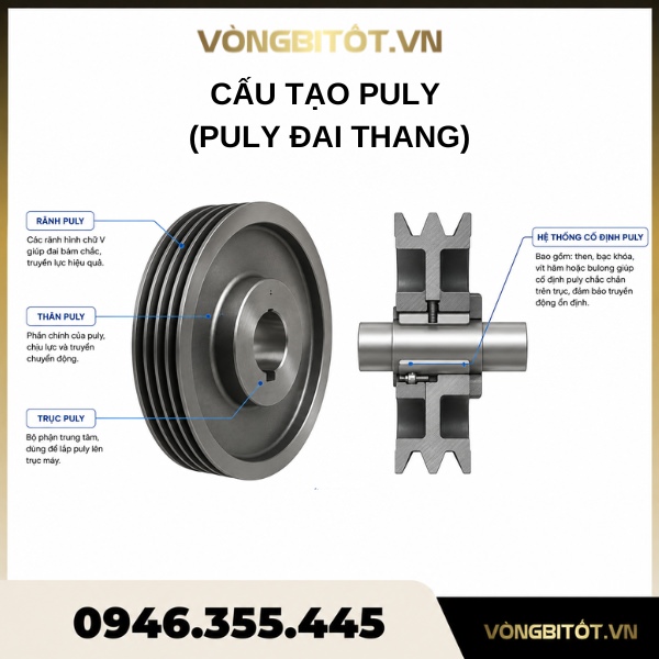 Cấu tạo của puly