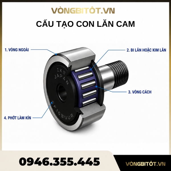 Cấu tạo con lăn cam