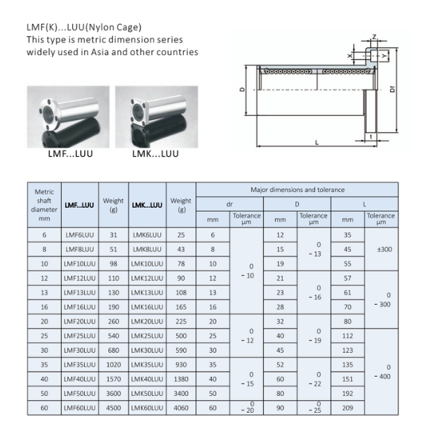 thông số con trượt LMK25LUU