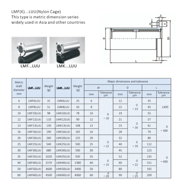 thông số con trượt LMF40LUU