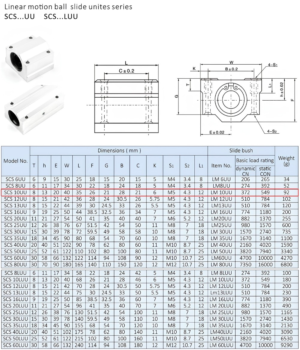 Thông số kỹ thuật gối đỡ bạc đạn tuyến tính 10mm