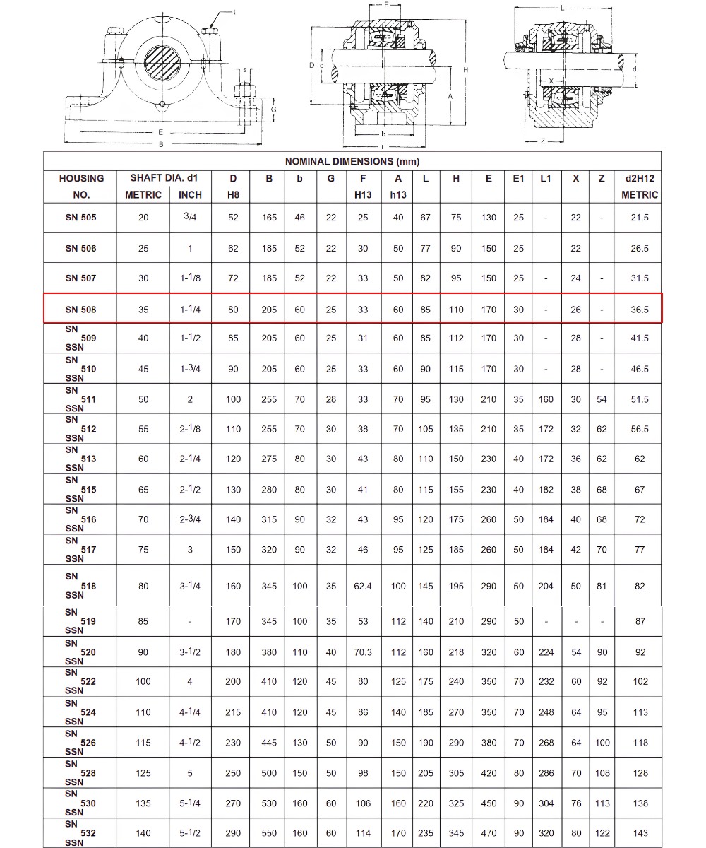 Thông số kỹ thuật ổ trục vòng bi SN508