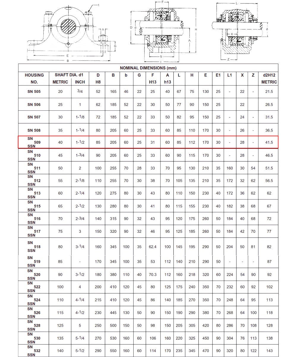Thông số kỹ thuật gối đỡ 2 nửa SN509