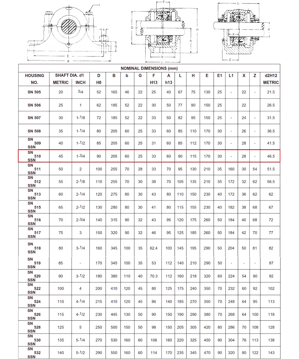 Thông số kỹ thuật gối đỡ hai nửa SN510