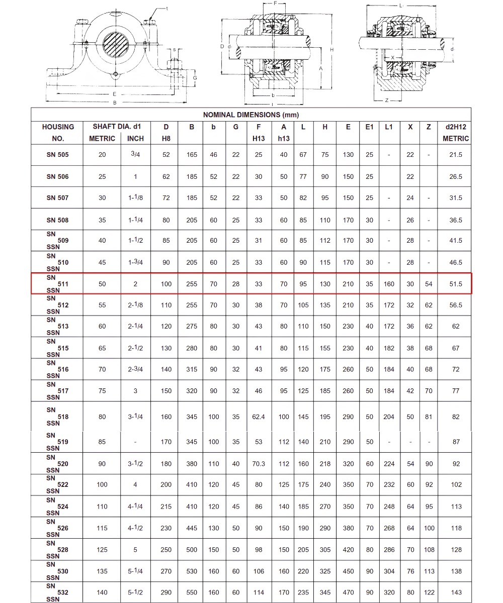 Thông số kỹ thuật gối đỡ hai nửa SN511