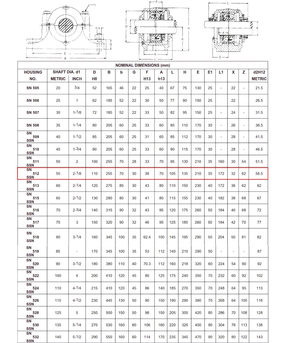 Thông số kỹ thuật gối đỡ SN512