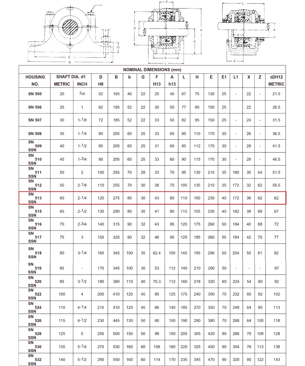 Thông số kỹ thuật gối đỡ hai nửa SN513