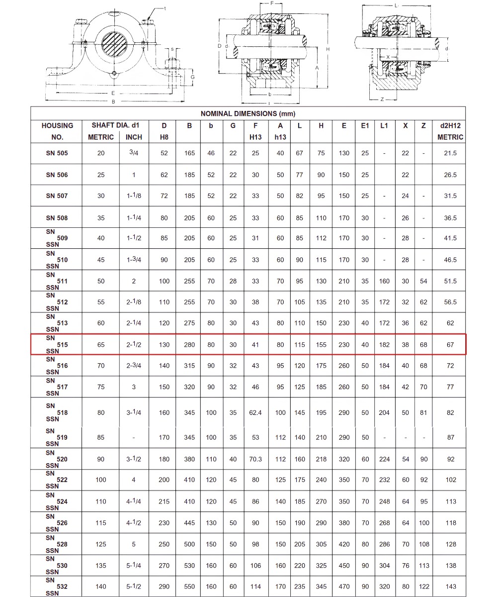 Thông số kỹ thuật gối bi SN515