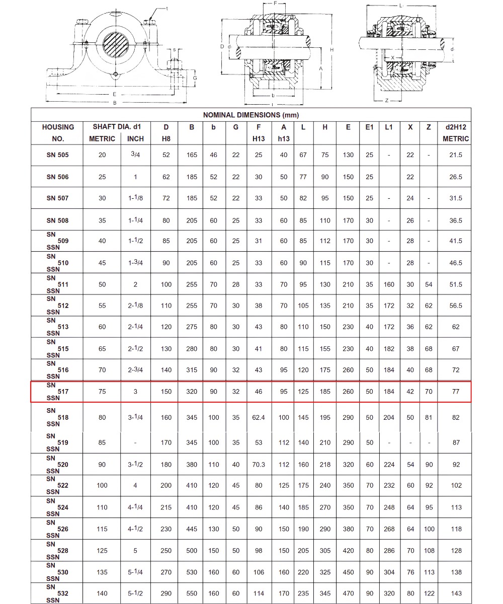 Thông số kỹ thuật gối đỡ 2 nửa SN517