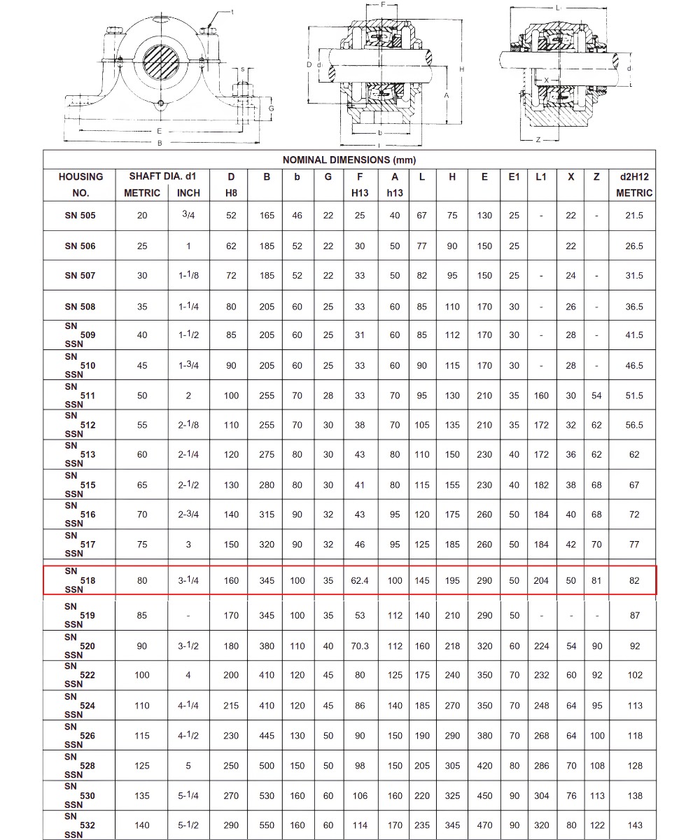 Thông số kỹ thuật gối đỡ 2 nửa SN518