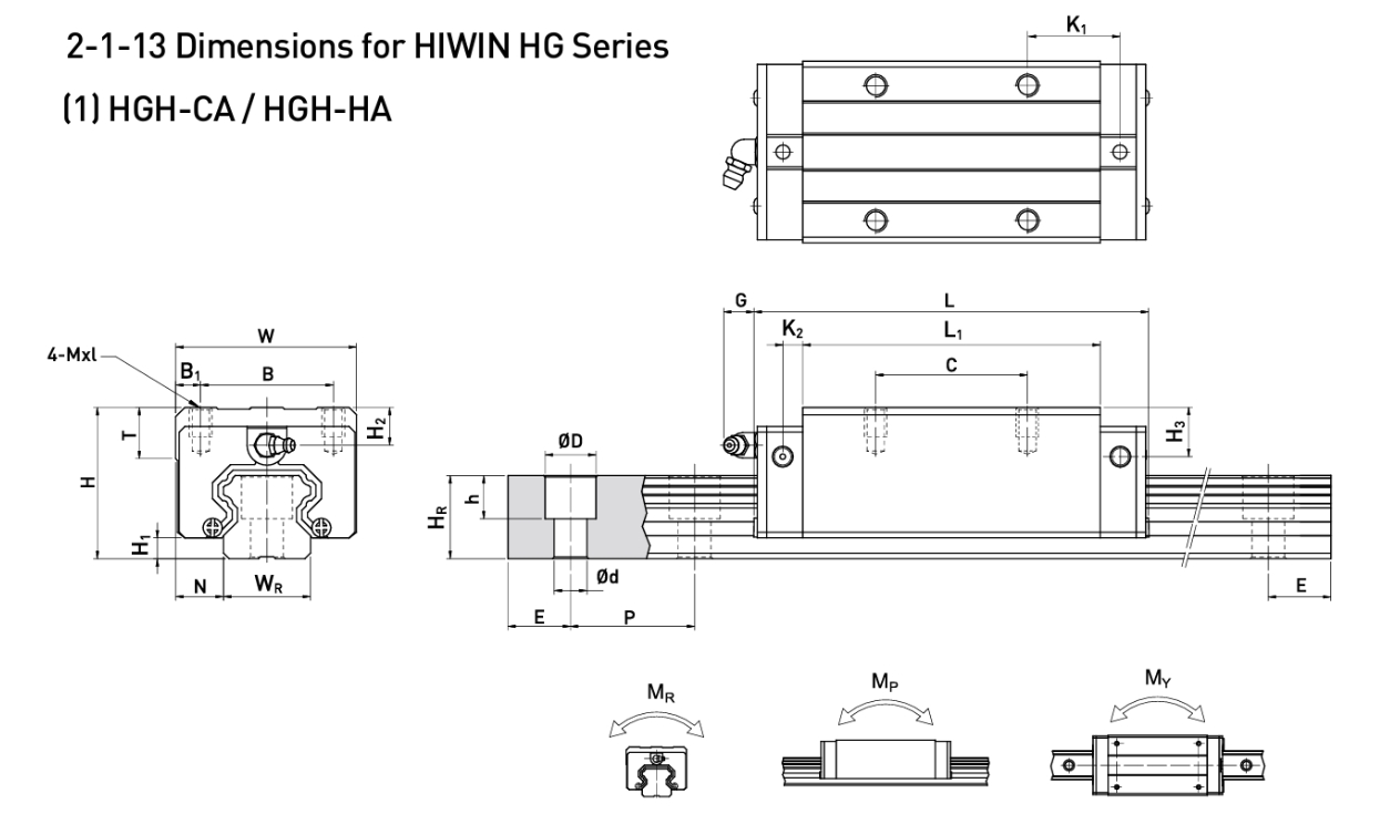 thông số con trượt vuông hiwin HGH65CA