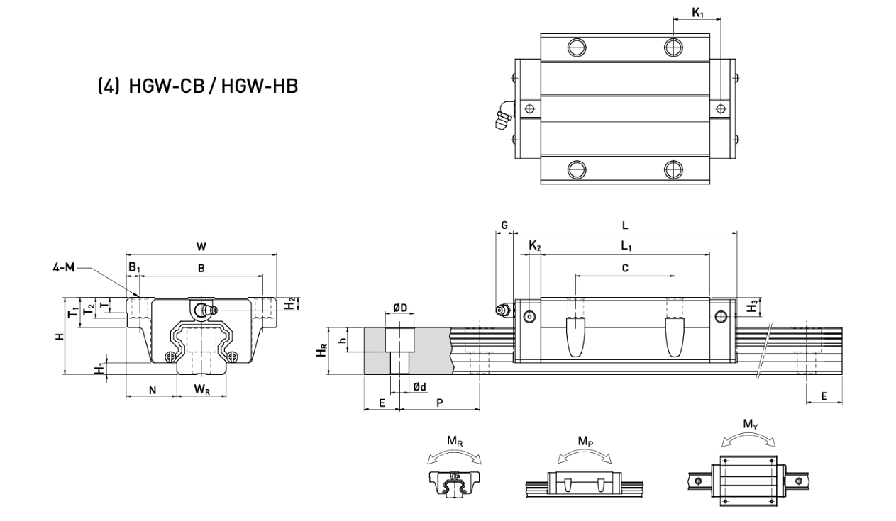 thông số con trượt vuông HIWIN HGW-CB/ HGW-HB