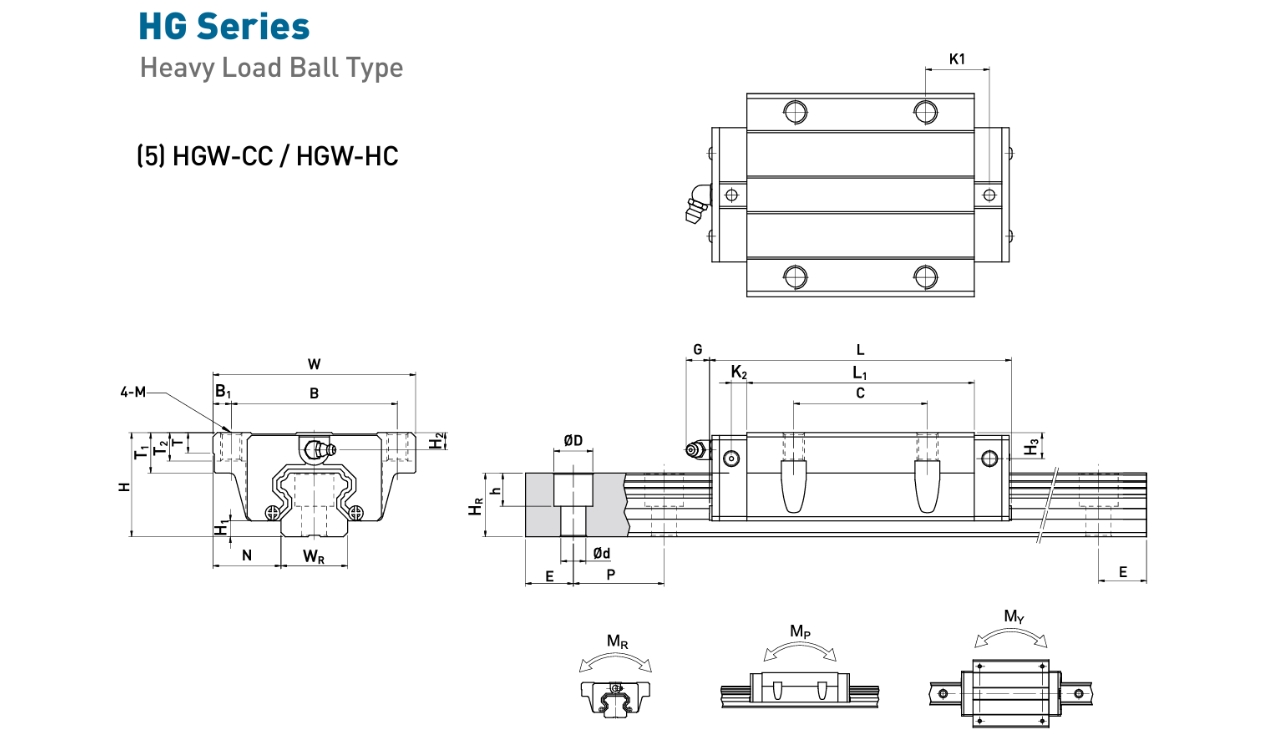 thông số con trượt vuông HIWIN HGW-CC/ HGW-HC