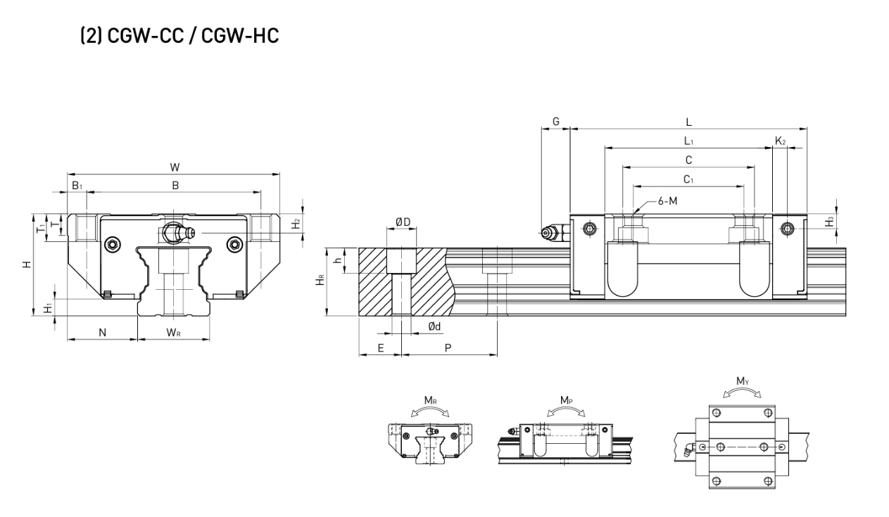 Kích thước con trượt vuông HIWIN CGW25CC