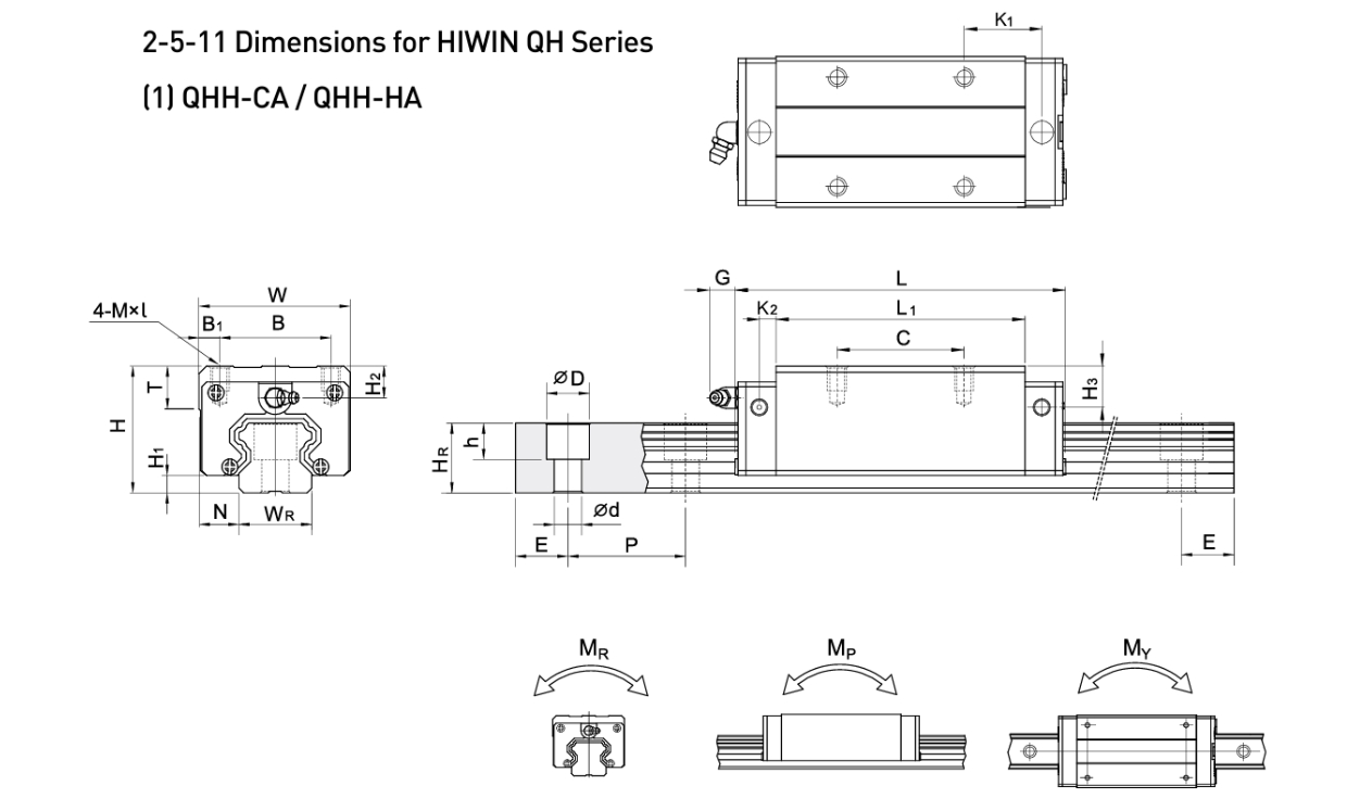 Kích thước con trượt vuông HIWIN QHH30CA