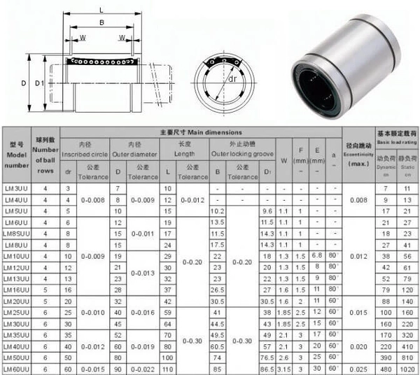 thông số con trượt tròn LM30UU