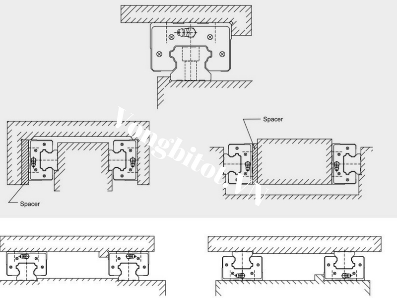 Ứng dụng ray trượt vuông