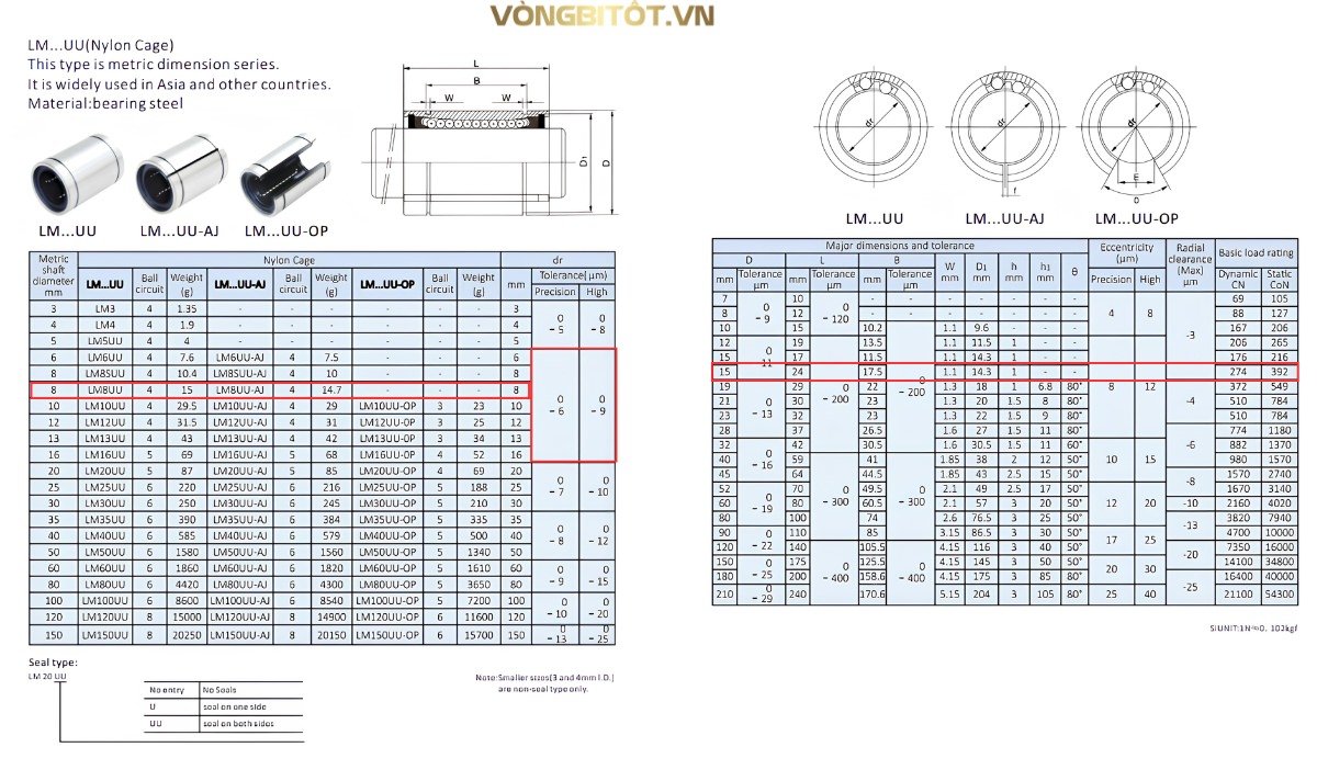 Thông số kỹ thuật bạc đạn trượt tròn LM8UU