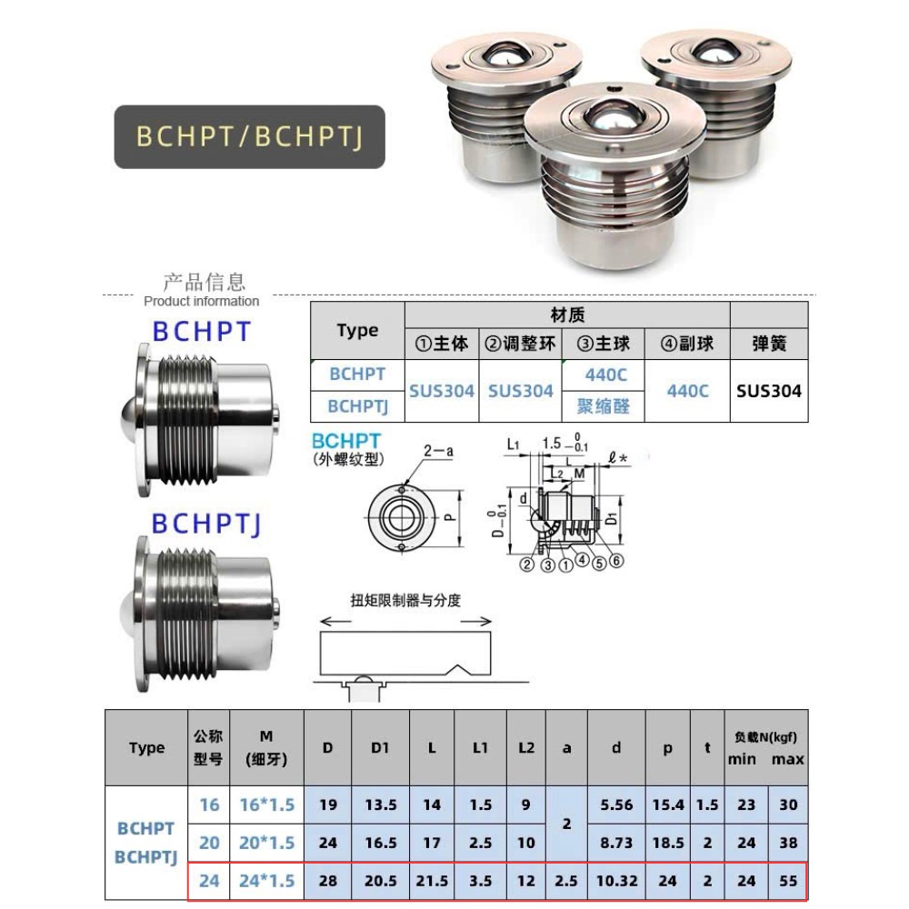 Thông số kỹ thuật con lăn bi loại đẩy bi ren ngoài BCHPT24