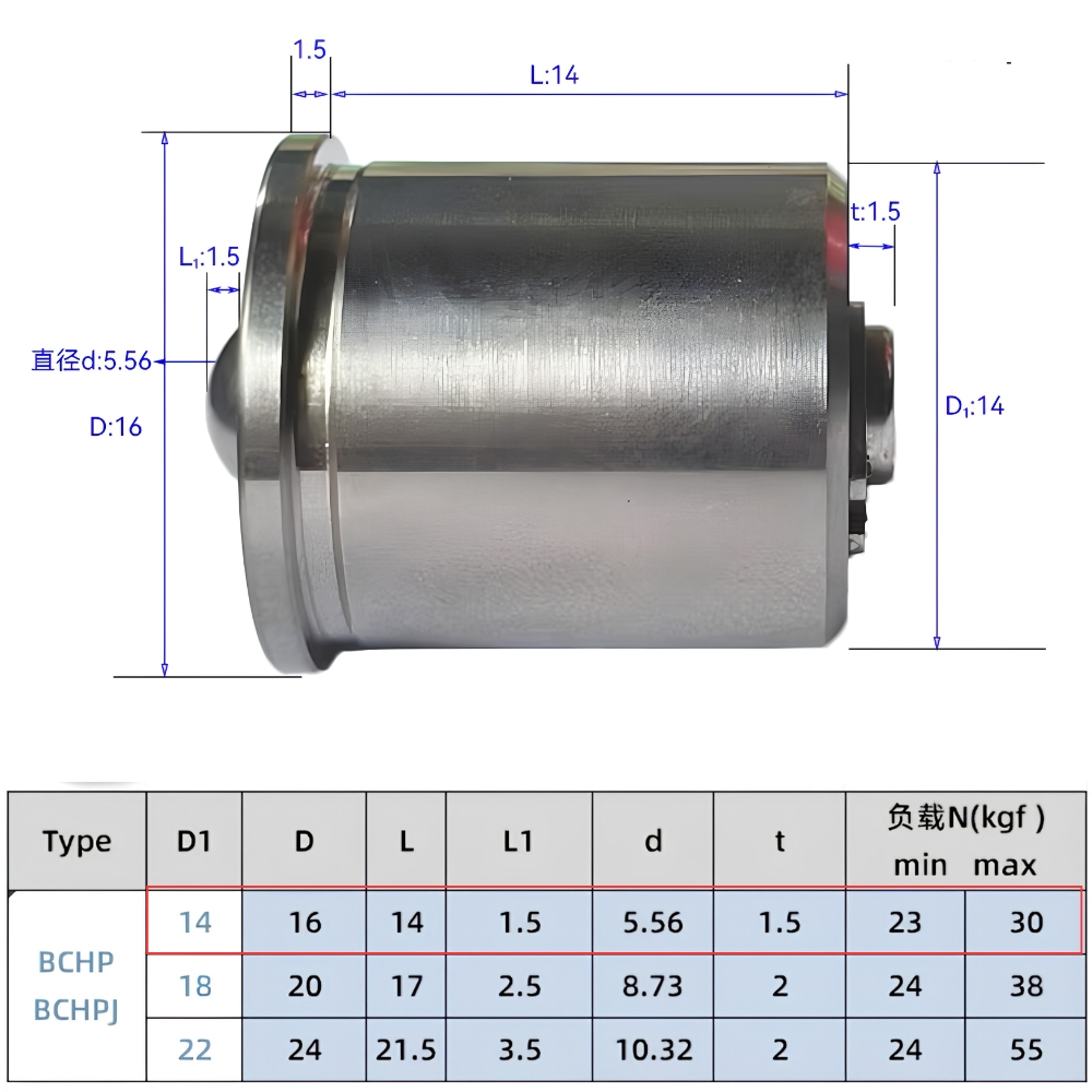 Thông số kỹ thuật con lăn bi loại đẩy bi không ren BCHP14