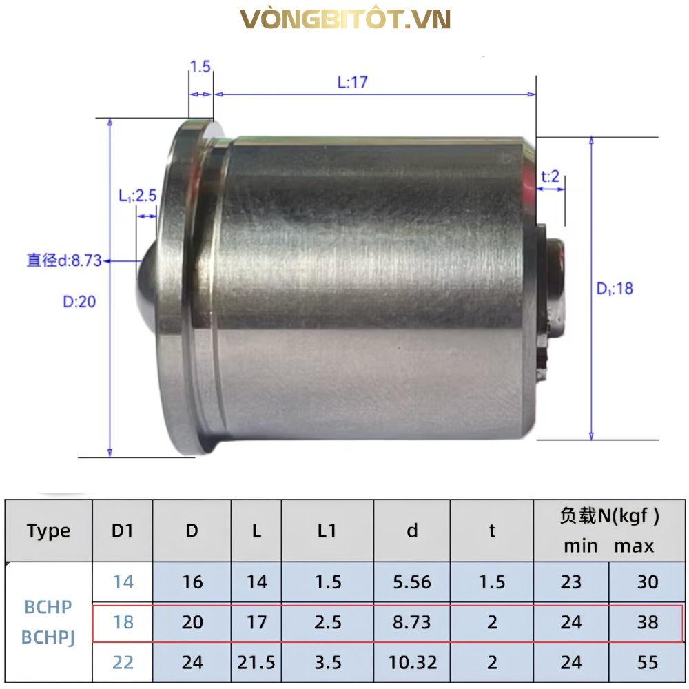 Thông số kỹ thuật của con lăn bi loại đẩy bi không ren BCHP18