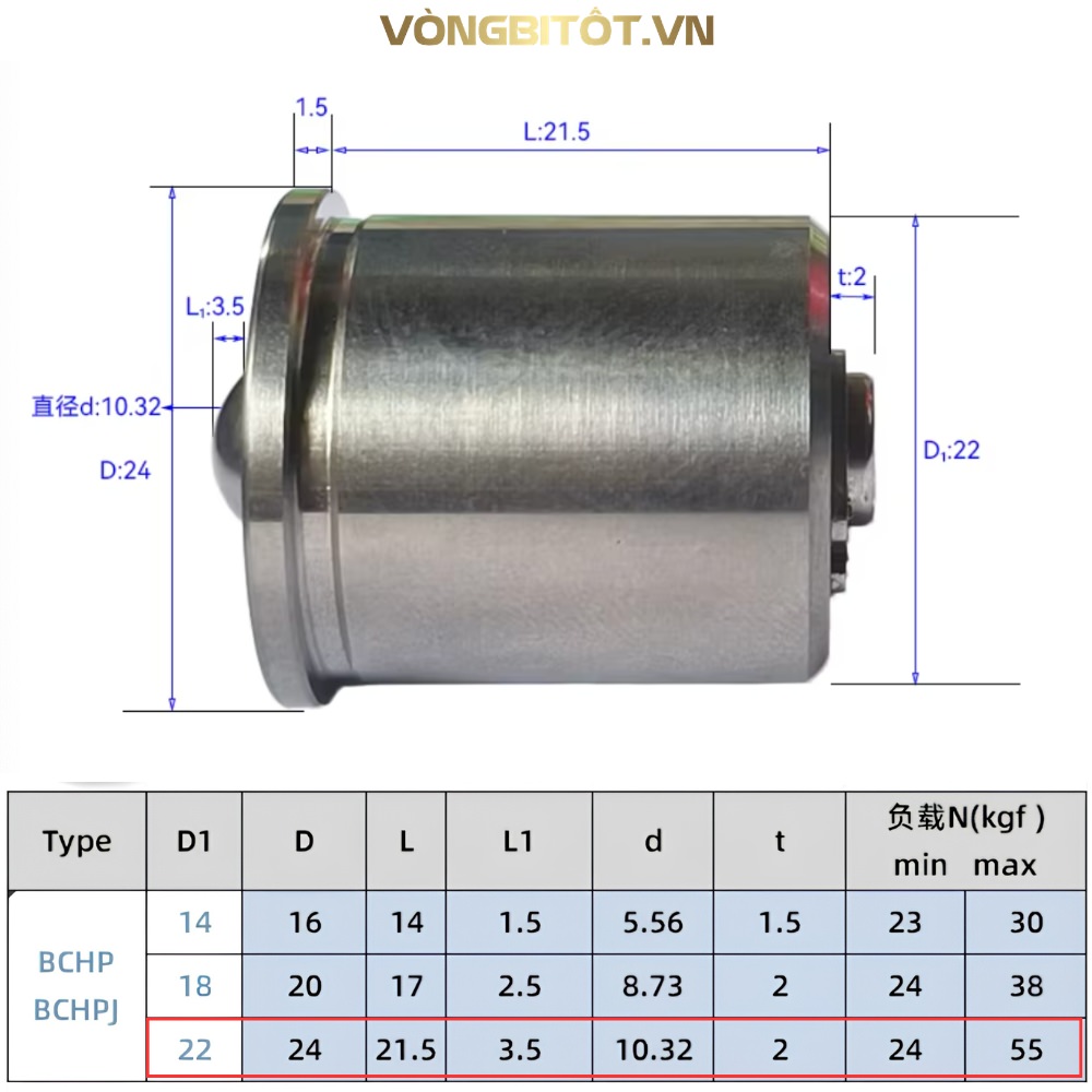 Thông số kỹ thuật con lăn bi loại đẩy BCHP22