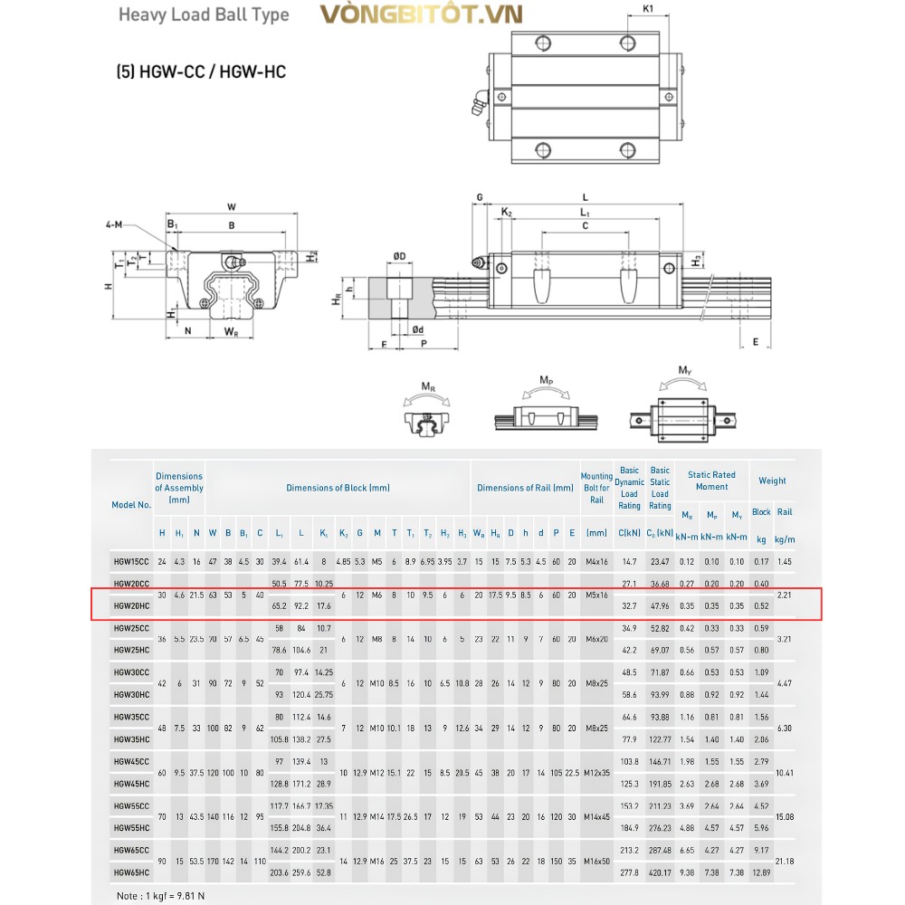 Thông số kỹ thuật con trượt HIWIN HGW20HC
