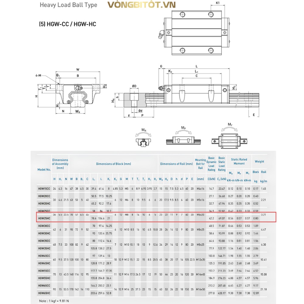 Thông số kỹ thuật con trượt HIWIN HGW25HC
