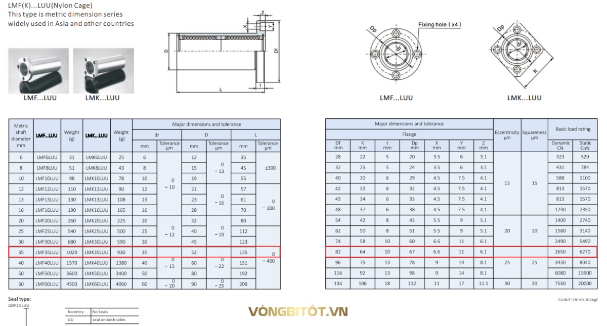 Thông số kỹ thuật con trượt LMK35LUU 