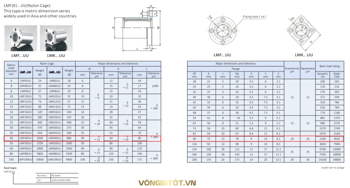 Thông số kỹ thuật con trượt LMK40UU