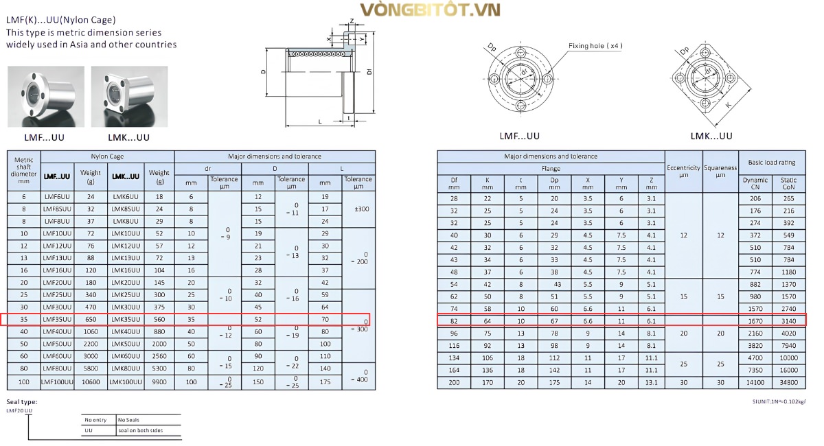 Thông số kỹ thuật con trượt tròn mặt bích tròn thân ngắn LMF35UU