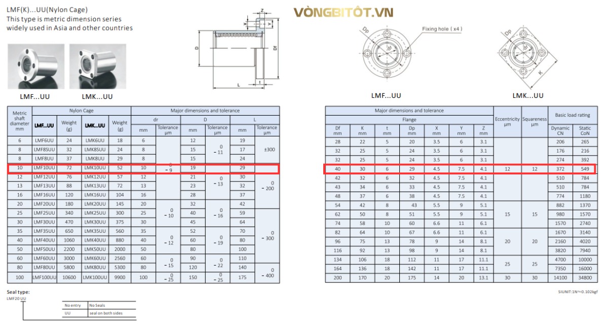 Thông số kỹ thuật con trượt tròn LMK10UU