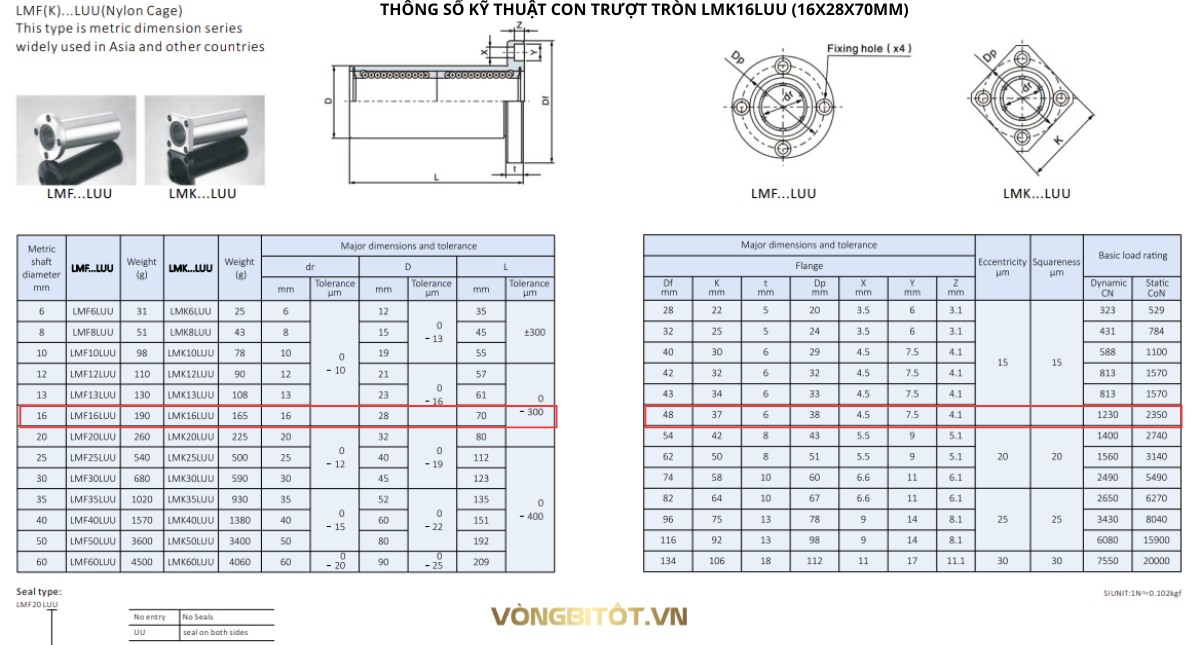 Thông số kỹ thuật con trượt tròn LMK16LUU