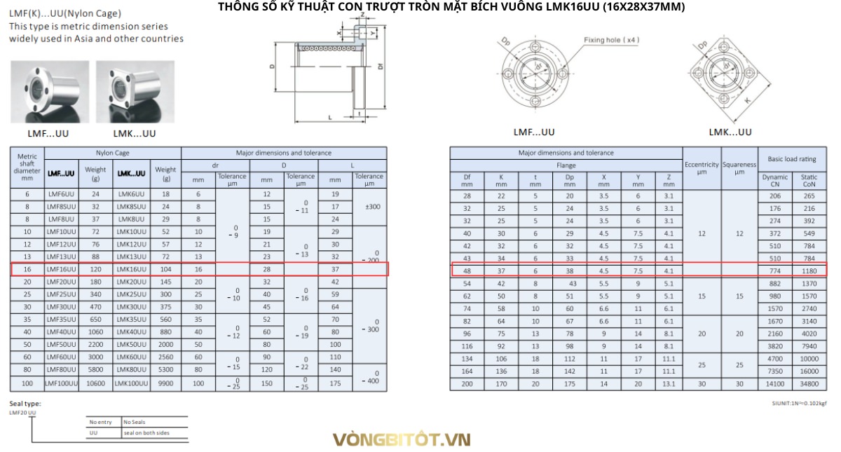 Thông số kỹ thuật con trượt tròn mặt bích vuông LMK16UU