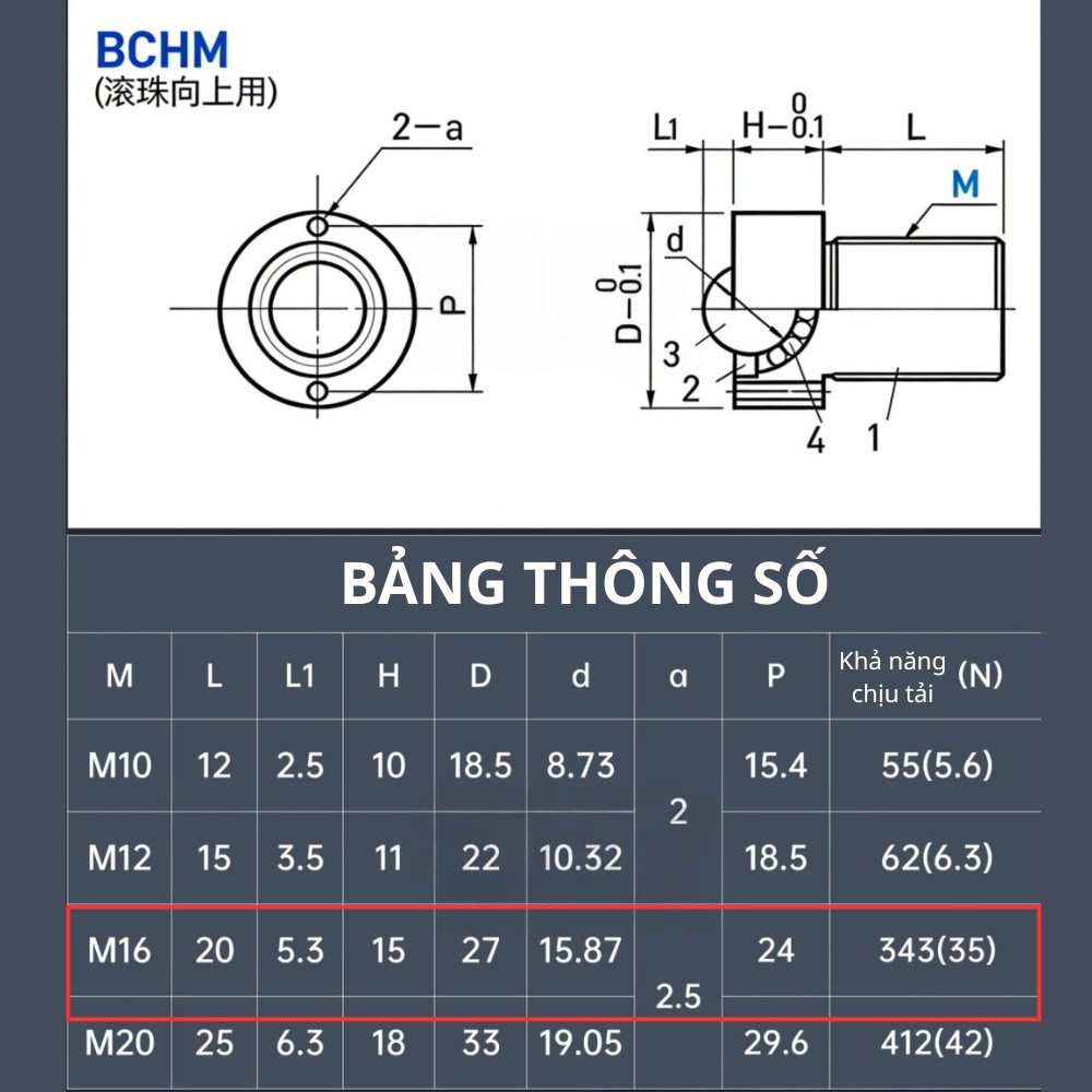 Thông số kỹ thuật của con lăn bi đinh tán BCHM16