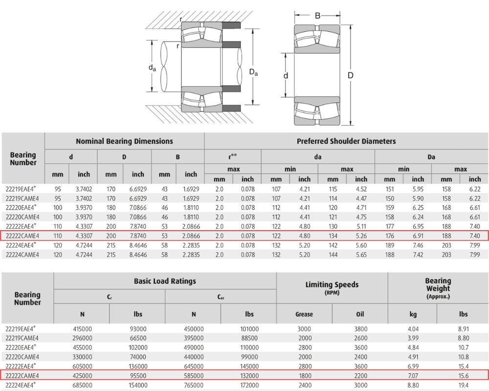 Thông số kỹ thuật của ổ bi NSK 22222CAME4