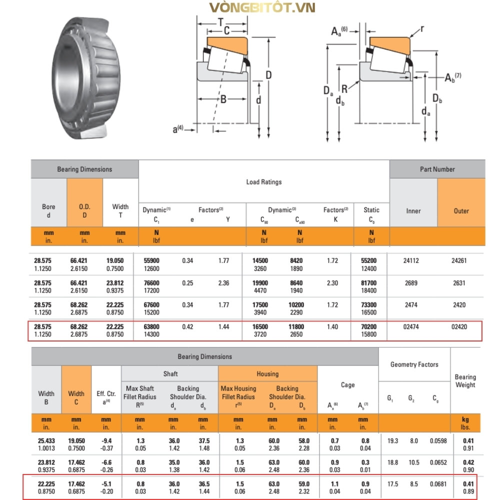 Thông số kỹ thuật của vòng bi côn 1 dãy 02474/20