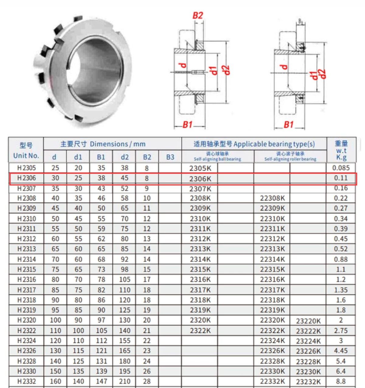Thông số kỹ thuật của măng xông H2306
