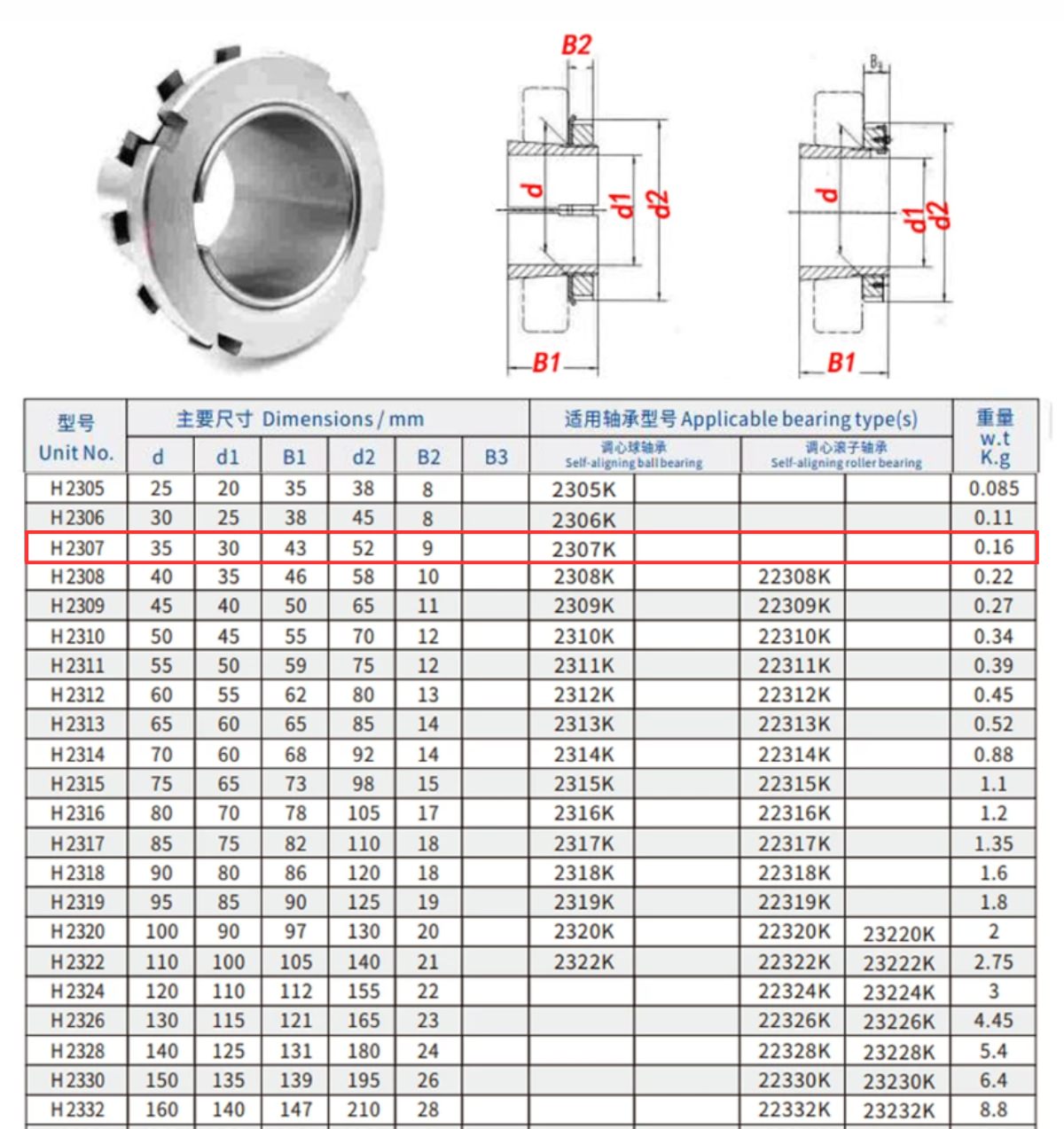 Thông số kỹ thuật măng xông ống lót vòng bi H2307