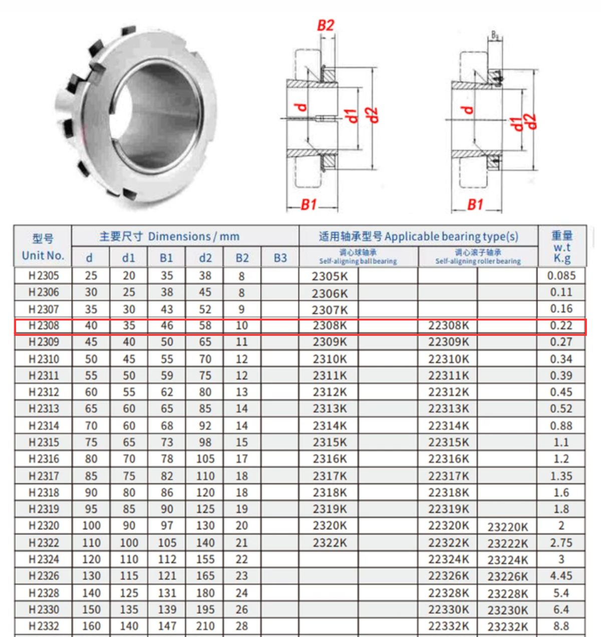 Thông số kỹ thuật măng xông ống lót bạc đạn H2308