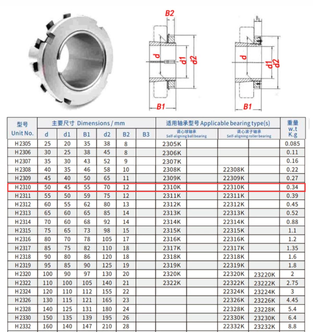 Thông số kỹ thuật măng xông H2310